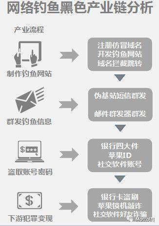 网络钓鱼风险包括什么，网络钓鱼攻击的多种方法和手段有什么-图1