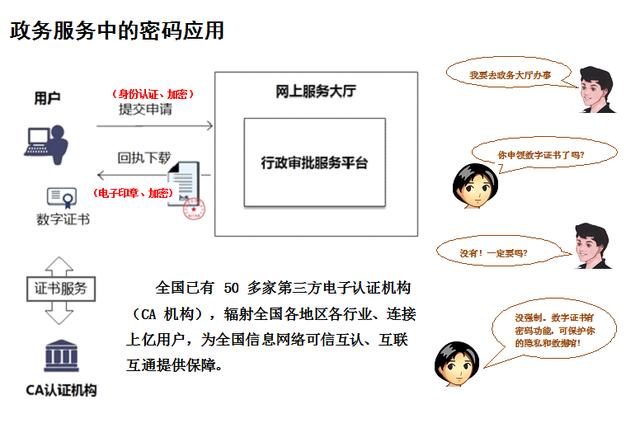 全面解读加密技术，如何确保你的数据安全？（全面解读加密技术,如何确保你的数据安全性）-图3