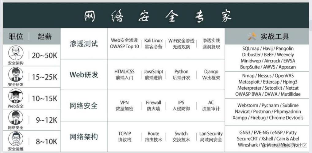 经常听说有木马软件窃取个人隐私，怎么办？求帮助，大数据时代的网络安全:如何保障数据隐私的安全-图2