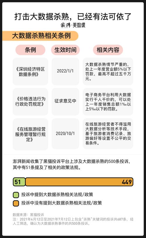 经常听说有木马软件窃取个人隐私，怎么办？求帮助，大数据时代的网络安全:如何保障数据隐私的安全-图3