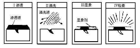 看攻击者手谈防御之道：常见的渗透检测方法（渗透检测防护）-图3