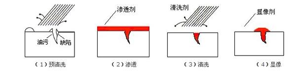 看攻击者手谈防御之道：常见的渗透检测方法（渗透检测防护）-图2