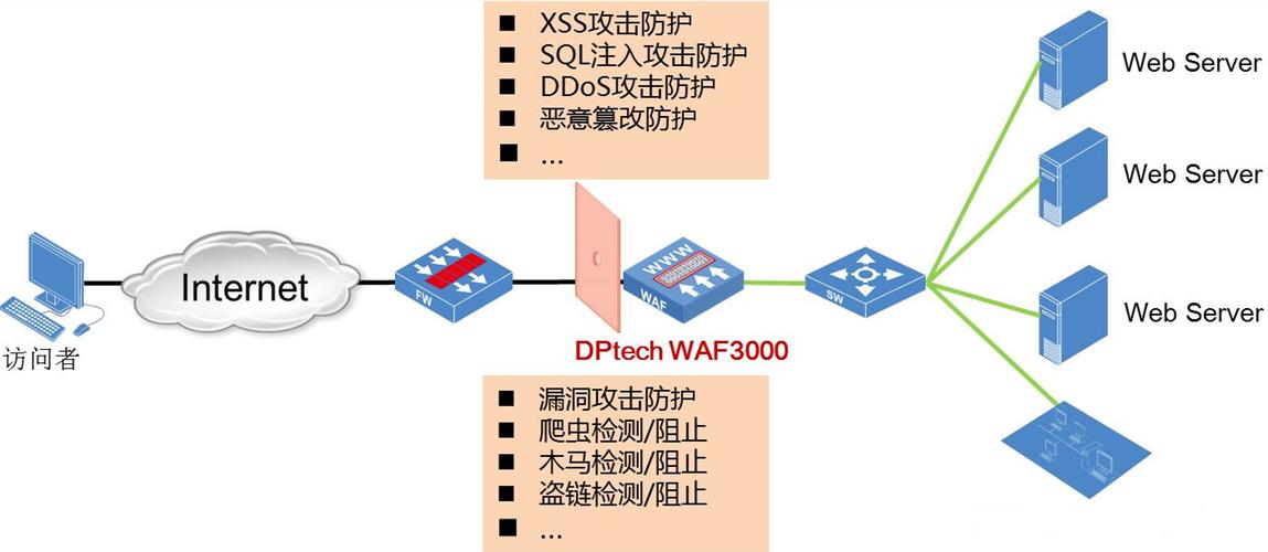 网络安全：如何保护您的网站不受黑客攻击？（如何防止网络暗链)-图2