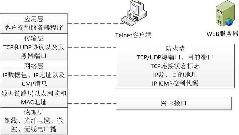 什么是防火墙？它是如何确保网络安全的，网络防火墙策略-图1