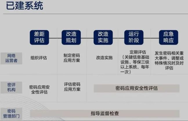 密码安全性分析：如何选择一个更安全的密码（密码安全性分析:如何选择一个更安全的密码系统）-图1