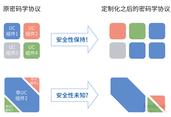 密码安全性分析：如何选择一个更安全的密码（密码安全性分析:如何选择一个更安全的密码系统）-图2