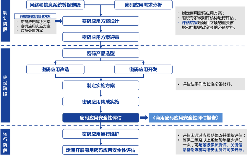 密码安全性分析：如何选择一个更安全的密码（密码安全性分析:如何选择一个更安全的密码系统）-图3