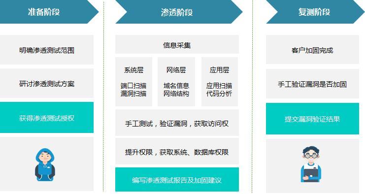 如何进行网络渗透测试：揭开黑客攻击的真相（网络暗线怎么找)-图3