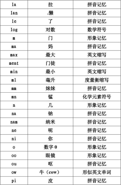 密码8~16位,数字、字母,至少包含两种字符怎么设，从安全角度出发,详解密码的合理设置方法是什么-图2