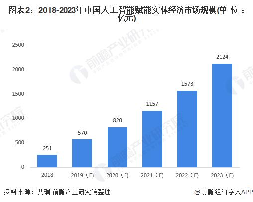 人工智能在网络安全领域的应用：现状和前景（人工智能时代对国家安全带来的机遇和挑战)-图1