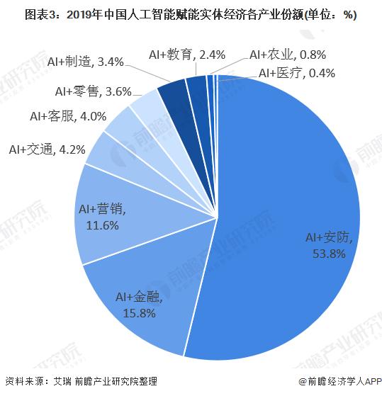 人工智能在网络安全领域的应用：现状和前景（人工智能时代对国家安全带来的机遇和挑战)-图3