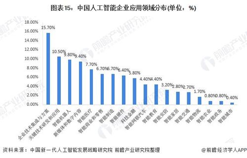 人工智能在网络安全领域的应用：现状和前景（人工智能时代对国家安全带来的机遇和挑战)-图2