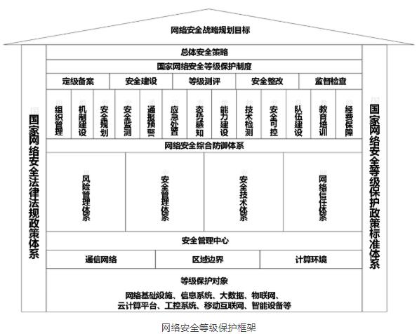 网络低安全性怎么变为高安全性，如何提高网络安全的防御能力-图3