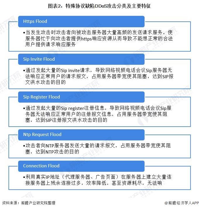 新型网络攻击手段分析：保卫企业数据安全！（电信安全保卫方针目标以及策略)-图2