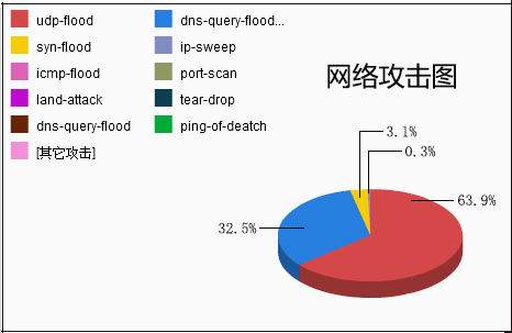 从攻击者的角度出发，了解如何保护你的网络（从攻击者的角度出发,了解如何保护你的网络安全）-图3