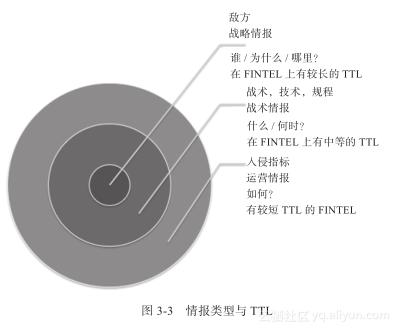 从攻击者的角度出发，了解如何保护你的网络（从攻击者的角度出发,了解如何保护你的网络安全）-图2