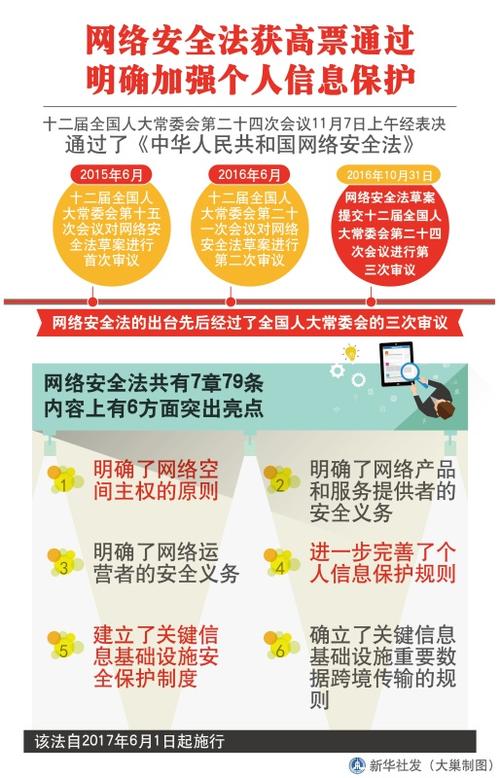 密码法坚持什么原则，如何确保公司网络及信息安全-图2