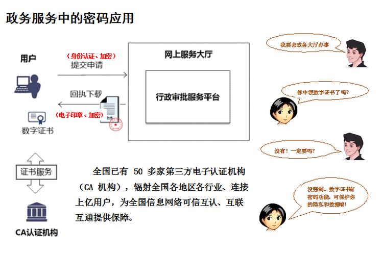 密码法坚持什么原则，如何确保公司网络及信息安全-图3