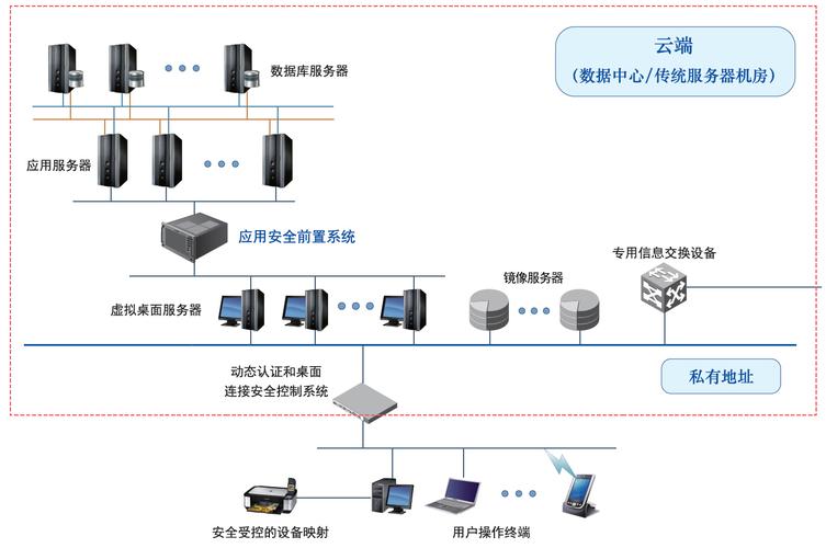 如何实现内网和外网的共用，并且保证内网的安全性，内网安全防护:如何保证内部网络环境的安全性-图2