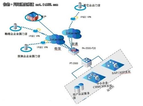 如何实现内网和外网的共用，并且保证内网的安全性，内网安全防护:如何保证内部网络环境的安全性-图3