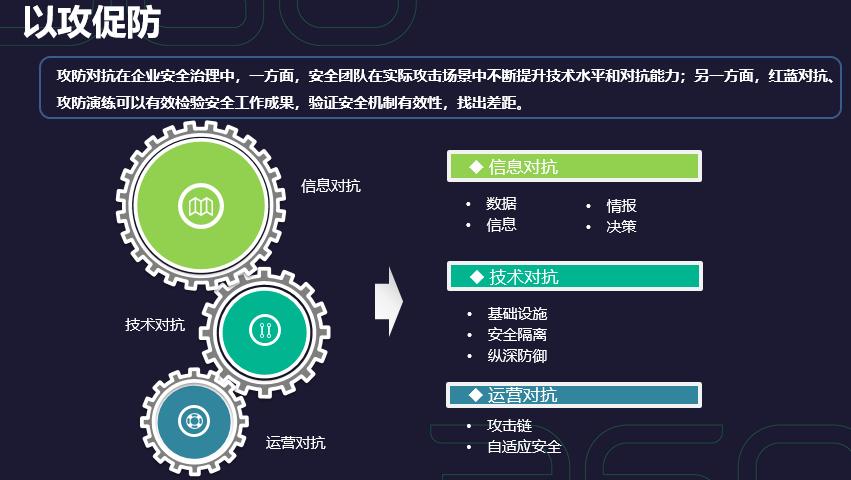 探究最新的网络安全技术：从防御到应急响应（探究最新的网络安全技术:从防御到应急响应的过程）-图2