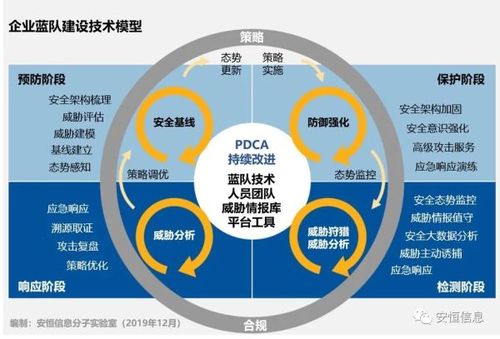 探究最新的网络安全技术：从防御到应急响应（探究最新的网络安全技术:从防御到应急响应的过程）-图3