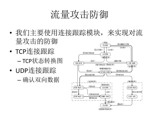 一文读懂DDoS攻击：攻击原理及预防方法（ddos攻击原理及防范）-图1