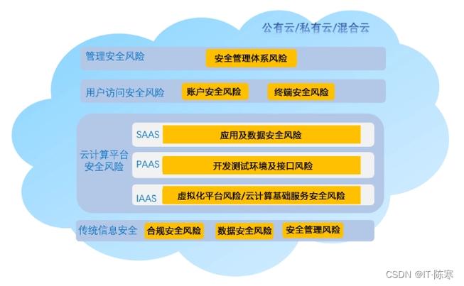 云安全威胁与应对方案，让企业云计算更放心（云计算和大数据哪个好)-图1