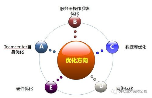 调优必须：如何针对网络安全进行性能优化？（性能调优有哪些方法)-图1