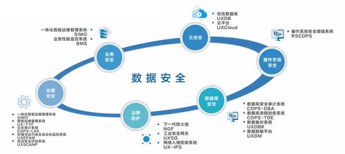 调优必须：如何针对网络安全进行性能优化？（性能调优有哪些方法)-图3