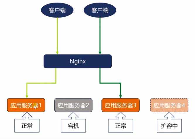 nginx负载均衡原理，了解反向代理和负载均衡对网络安全的重要性-图2