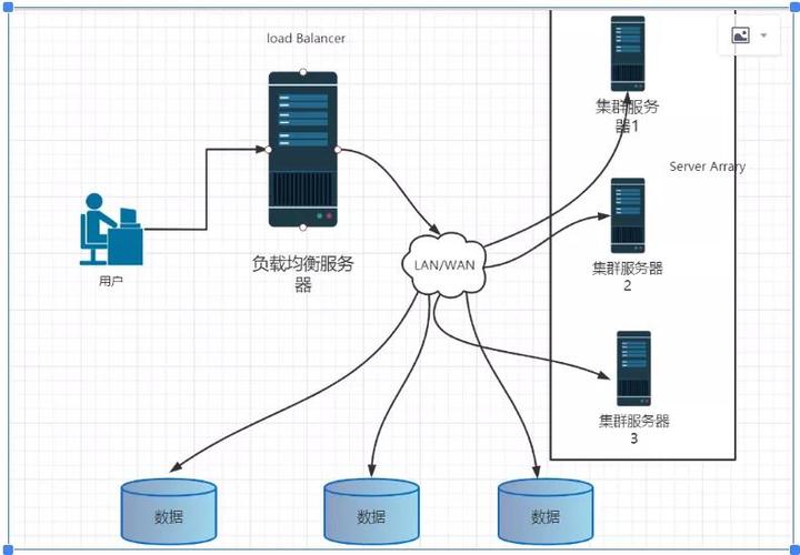 nginx负载均衡原理，了解反向代理和负载均衡对网络安全的重要性-图3