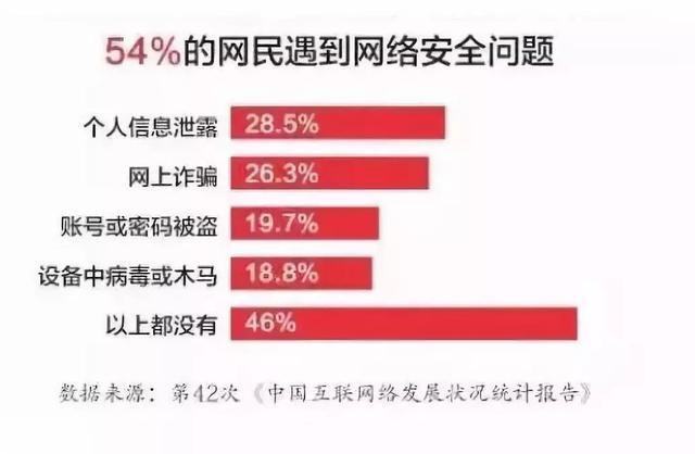 最新的网络安全攻击：社交媒体的风险和防范（最新的网络安全攻击:社交媒体的风险和防范措施包括）-图2