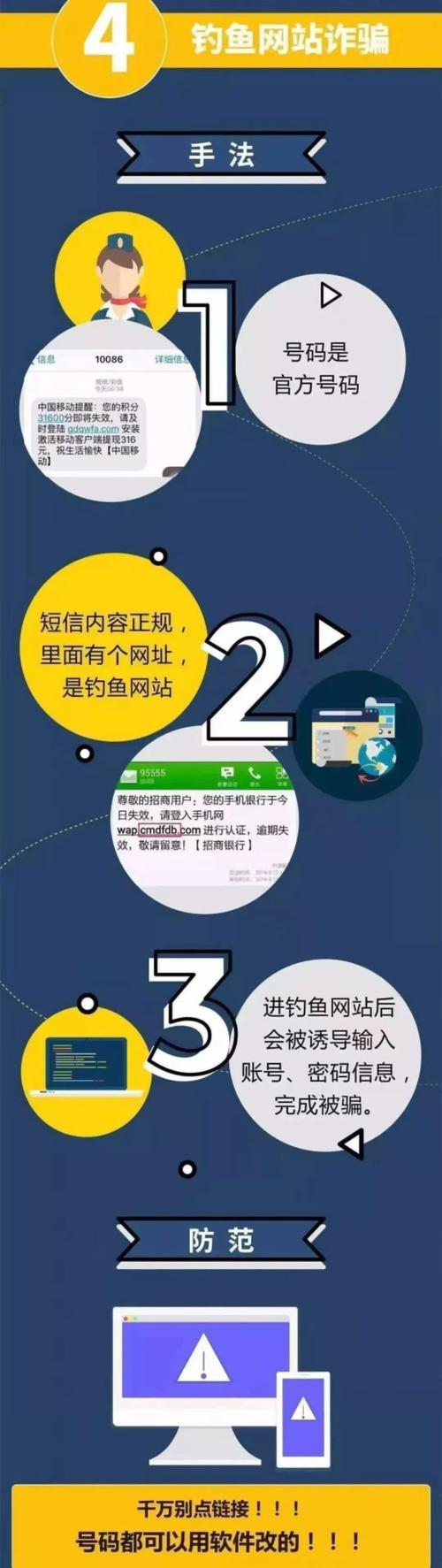 保护您的企业免受网络钓鱼攻击的最佳实践！（反诈鱼匹配模式什么意思)-图2