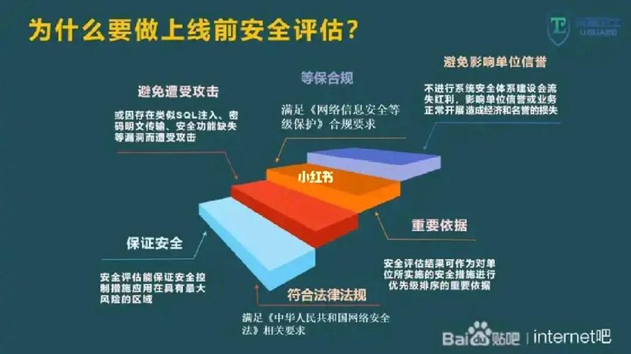 如何通过漏洞扫描和攻防演练提高网络安全性（网络空间安全竞赛有哪些)-图2