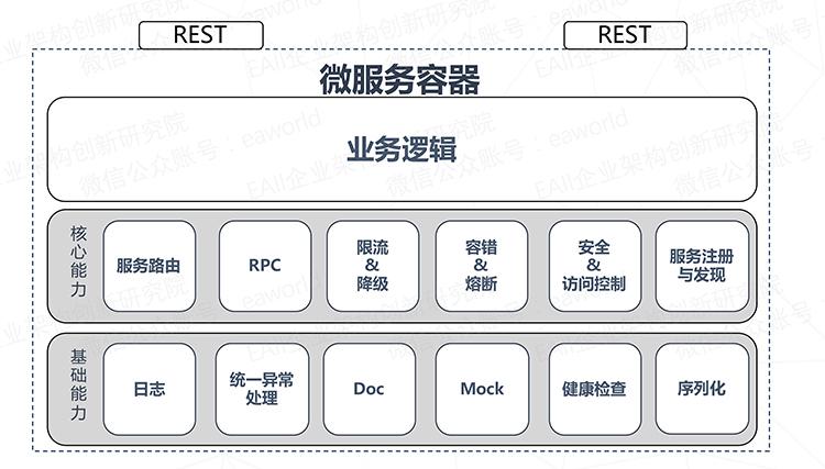 微服务安全：如何保护你的容器化应用程序？（容器化和微服务）-图1