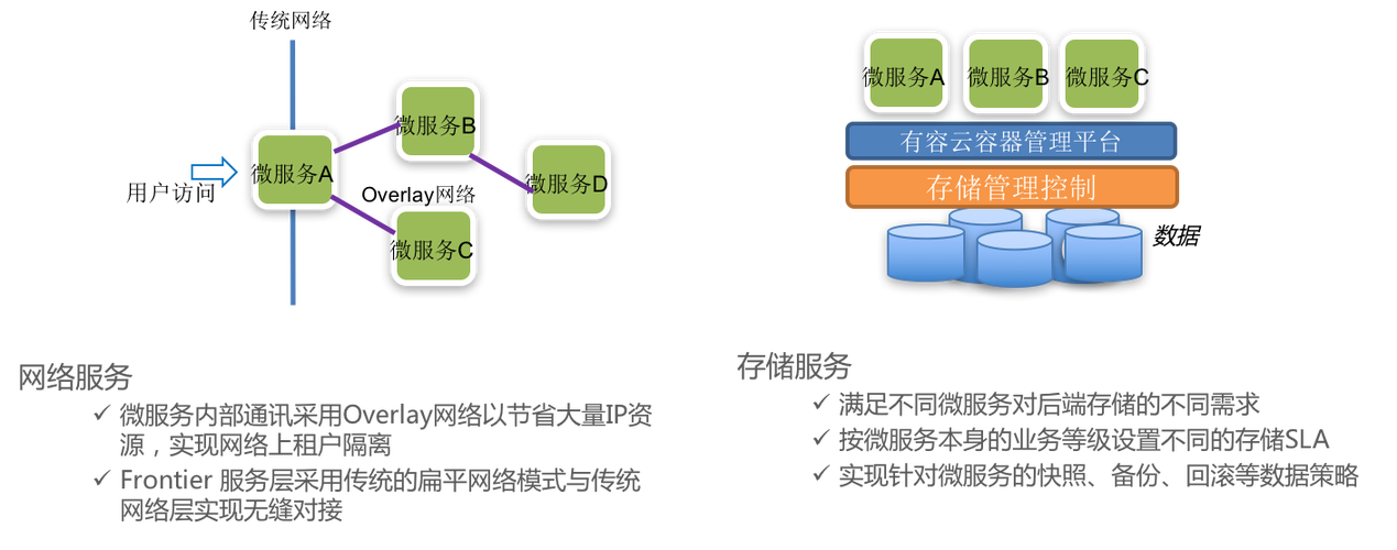 微服务安全：如何保护你的容器化应用程序？（容器化和微服务）-图3