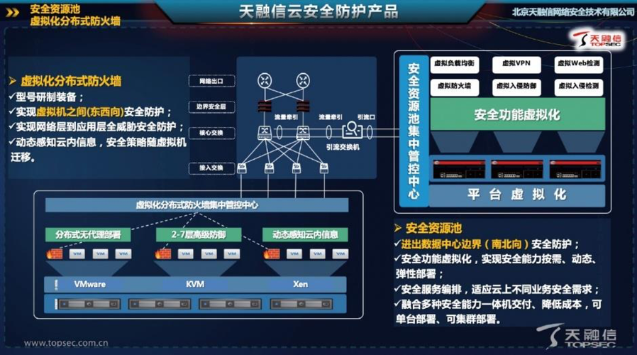 云安全防火墙：如何保证您的云端应用安全？（云安全防火墙：如何保证您的云端应用安全？)-图3