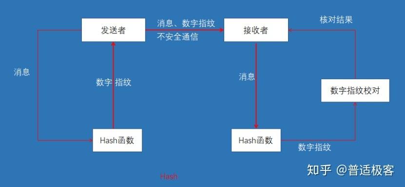 这些加密算法，是保护你数据安全的重要武器（这些加密算法,是保护你数据安全的重要武器）-图1