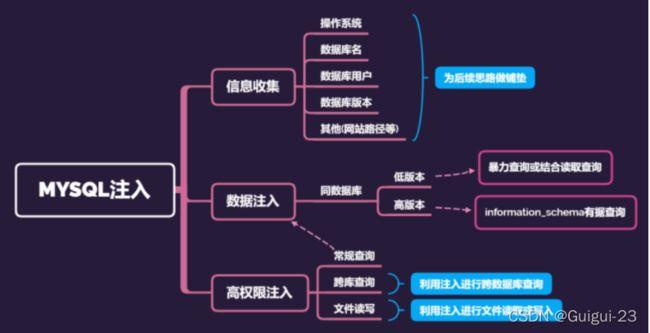 5种最常见的网络安全漏洞和如何解决它们？（网络安全系统漏洞）-图2