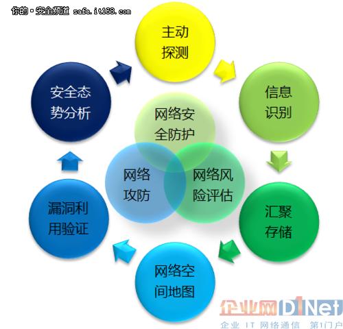 5种最常见的网络安全漏洞和如何解决它们？（网络安全系统漏洞）-图3