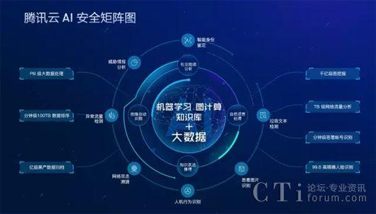 网络空间安全博士毕业容易吗，网络安全的新趋势:ai在网络安全中的应用有哪些-图3