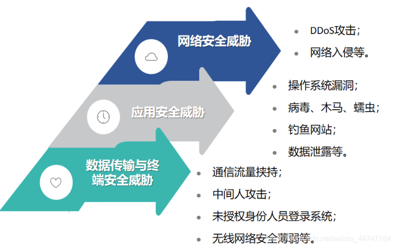 网络安全威胁有哪些，企业网络安全,这些常见攻击方式一定要了解什么-图1