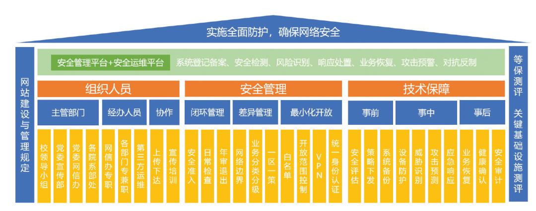 哪些部位需要配备安全立网和安全平网，网络安全体系结构图-图1