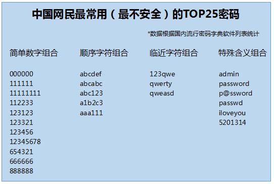 知道密码并不安全：多因素身份验证的重要性（密码对身份验证出现问题）-图1