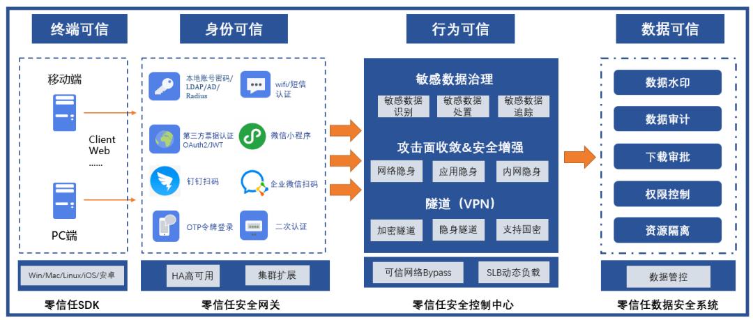 企业内部网络安全：如何识别和防范内部威胁（安全数据异常16-20是什么意思)-图2