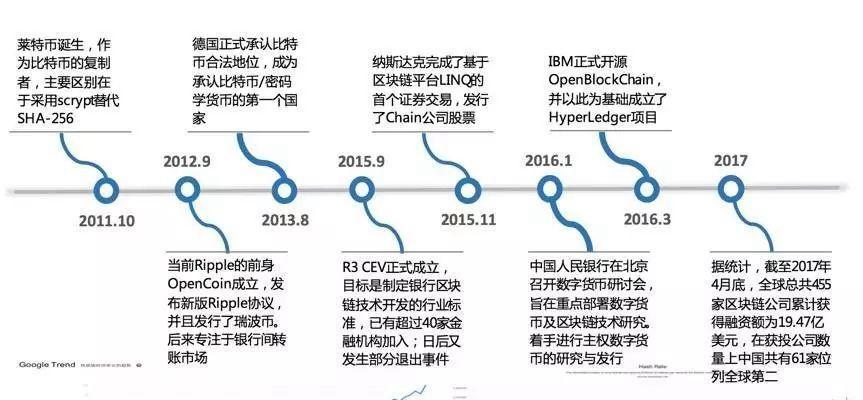 区块链的密码技术有哪几种，从密码学到区块链:现代密码技术的发展历程是什么?-图1