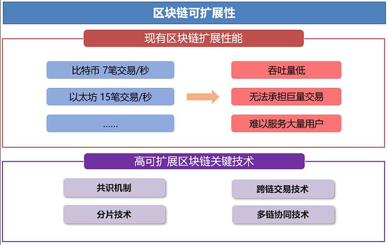 区块链的密码技术有哪几种，从密码学到区块链:现代密码技术的发展历程是什么?-图3