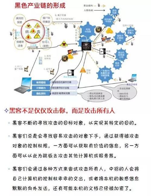 浅谈黑客攻防技术：如何保护企业信息安全？（电力行业信息安全防护策略基本技术要求从哪些层面提出)-图2