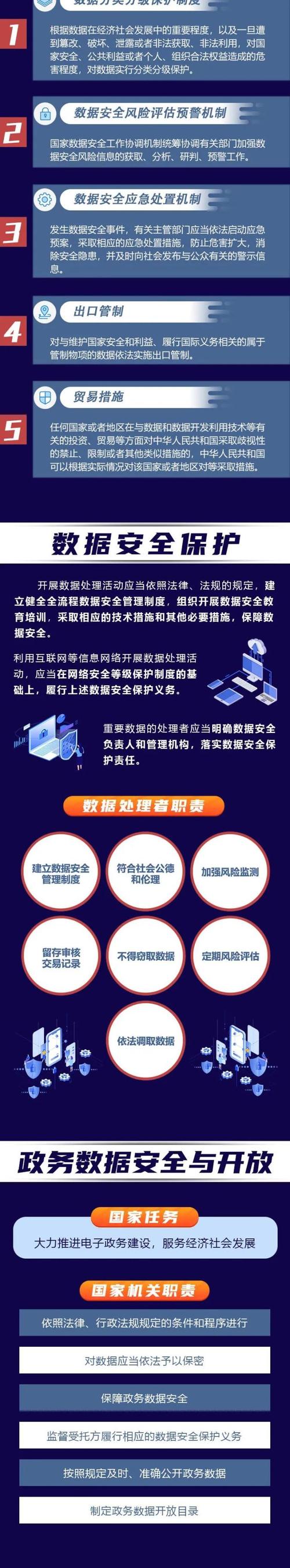 了解这些数据安全威胁，保障你的商业机密！（了解这些数据安全威胁,保障你的商业机密英文）-图1